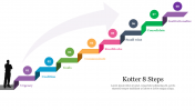 Editable Kotter 8 Steps PowerPoint PPT Template With 8 Nodes