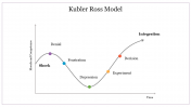 Innovative Kubler Ross Model PowerPoint PPT Template 