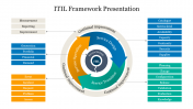 ITIL Framework PowerPoint Presentation & Google Slides