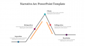 Narrative Arc PowerPoint Template and Google Slides