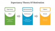 85795-Expectancy-Theory-Of-Motivation_02