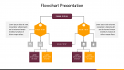 Flowchart Google Slides and PowerPoint Template Presentation
