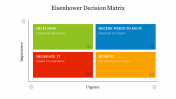 Multicolor Eisenhower Decision Matrix PPT Template