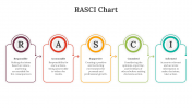 85820-RASCI-Chart_03