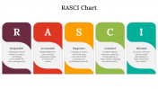 85820-RASCI-Chart_04