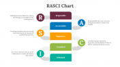 85820-RASCI-Chart_09
