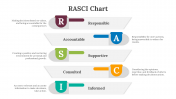 85820-RASCI-Chart_10