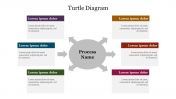 Turtle Diagram PowerPoint Template & Google Slides