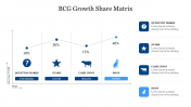 BCG Growth Share Matrix PowerPoint Presentation Slide