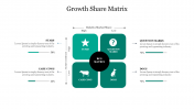 Creative Growth Share Matrix PowerPoint Template Slide