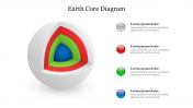 Colorful Earth Core Diagram PPT Presentation Slide