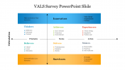 Best VALS Survey PowerPoint Presentation Template Design