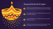 Affordable Diwali Templates PowerPoint Slide Designs