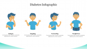 Diabetes Infographic PowerPoint Template and Google Slides