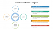 Effective Porters Five Forces Template Presentation 