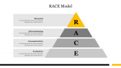 RACE Model PowerPoint Template & Google Slides Presentation