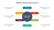 Modern Affiliate Marketing Proposal PPT Presentation Template