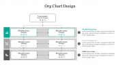 Innovative Org Chart Design PPT Presentation Template