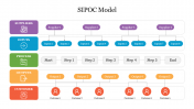 SIPOC Model PPT Presentation Template & Google Slides