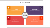 SOAR Matrix PowerPoint Presentation and Google Slides