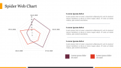 Check out stunning Spider Web Chart PowerPoint Slide
