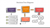 Decision Tree Diagram PowerPoint Template & Google Slides