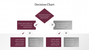 Explore Decision Chart PowerPoint Slide Themes Design