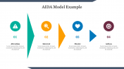 Creative AIDA Model Example Presentation Slide