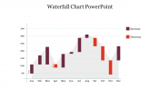 Creative Waterfall Chart PowerPoint Template Slide