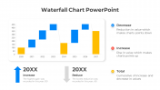 Editable Waterfall Chart PPT And Google Slides Template