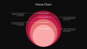 Onion Chart PowerPoint Template Presentation Slide