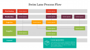 Multicolor Swim Lane Process Flow PowerPoint Template