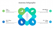 Creative Anatomy Infographic PPT Presentation Slide