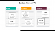 Effective Kanban Process PPT Presentation Slide