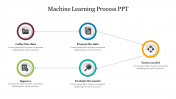 Machine Learning Process PPT Template and Google Slides