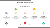 Best Bio PPT Presentation Slide - Hierarchy Of Life