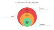 3 C Of Brand Positioning PPT Template and Google Slides