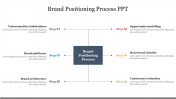 Innovative Brand Positioning Process PPT Template Slide