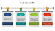 CI CD Pipeline PPT Template and Google Slides Presentation