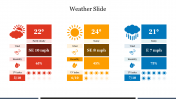 Editable Weather Slide Presentation Template 