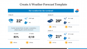 Create A Weather Forecast PPT Template and Google Slides