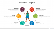 Effective Basketball Template Presentation Slide