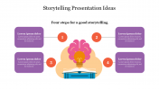 Editable Storytelling Presentation Ideas Slide Presentation