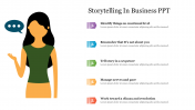 Effective Storytelling In Business PPT Slide