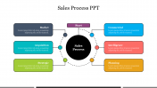 Creative Sales Process PPT Presentation PowerPoint Slide