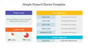 Effective Sample Project Charter Template PPT Slide 
