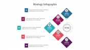 Strategy Infographic PowerPoint Template and Google Slides