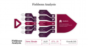Effective Fishbone Analysis Template PPT Slide 