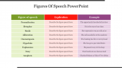 Best Figures Of Speech PowerPoint Presentation Template