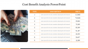 Awesome Cost Benefit Analysis PowerPoint Presentation